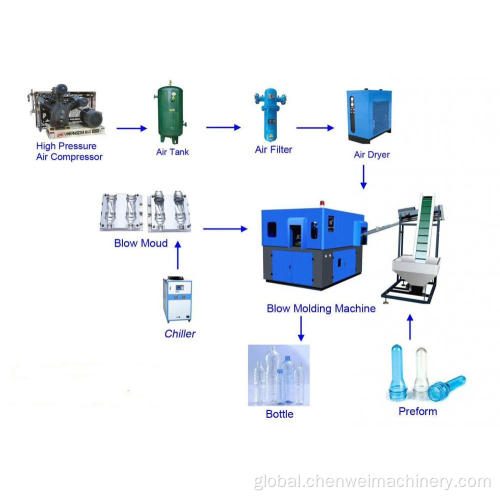 Pet Prefrom Injection Molding Machine  spray pet bottle semi-automatic Manufactory